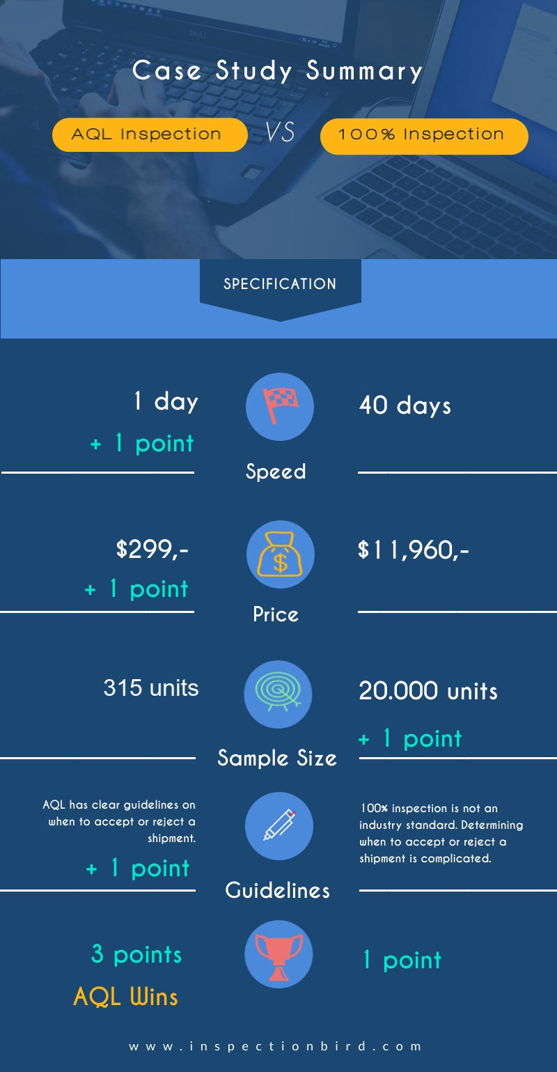 AQL Cost Infographic