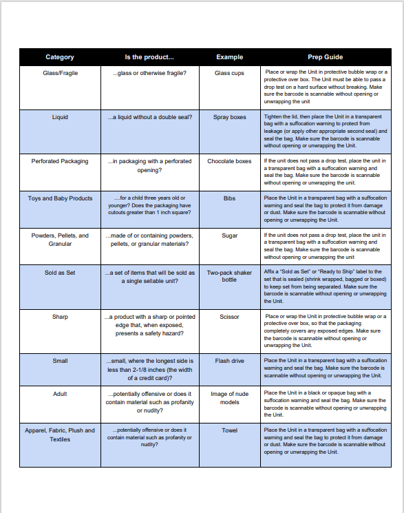 Amazon FBA Prep Requirements